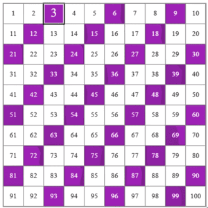 Hundreds Chart